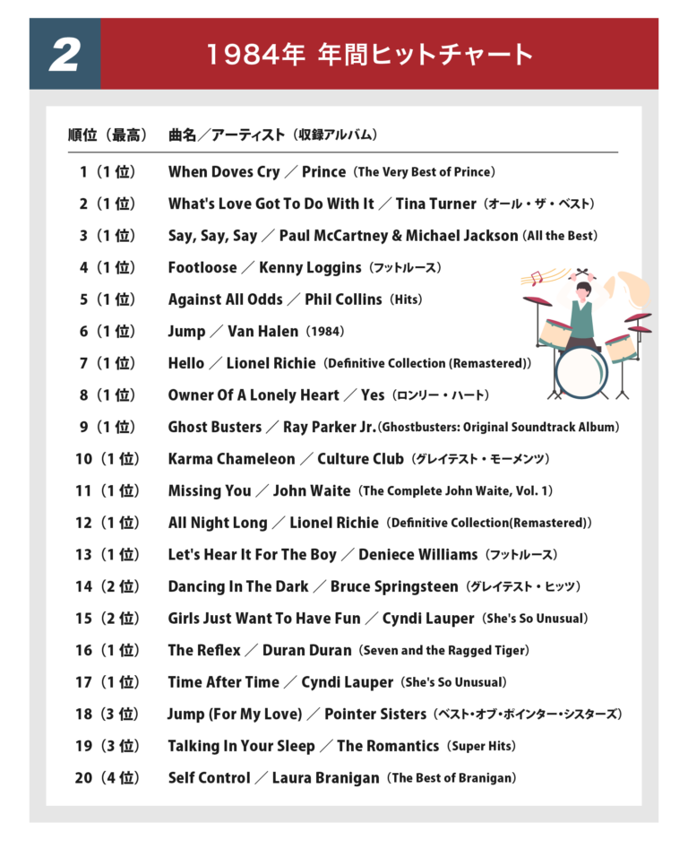 昔のbillbord（ビルボード）年間ヒットチャートの話 高岡市能町の税理士 坂野上満税理士事務所 富山県 シティエフエム放送音声解説 坂野上満税理士事務所グループ