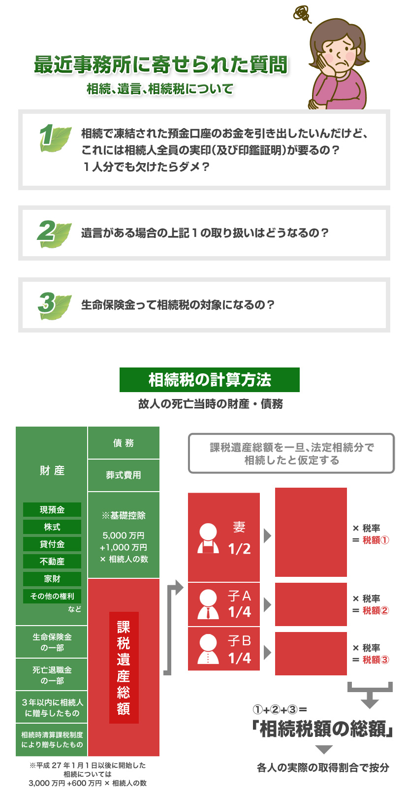 相続について