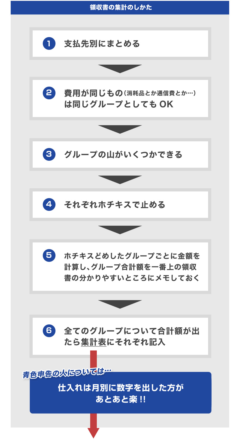 領収書の集計方法