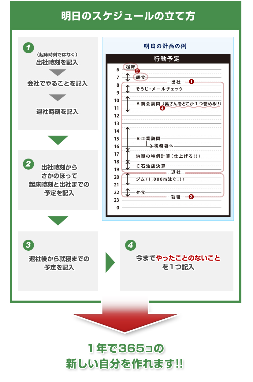 明日のスケジュールの立て方