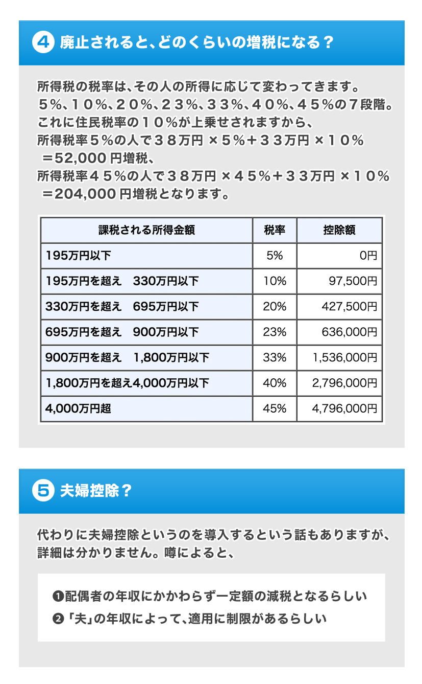 配偶者控除の廃止