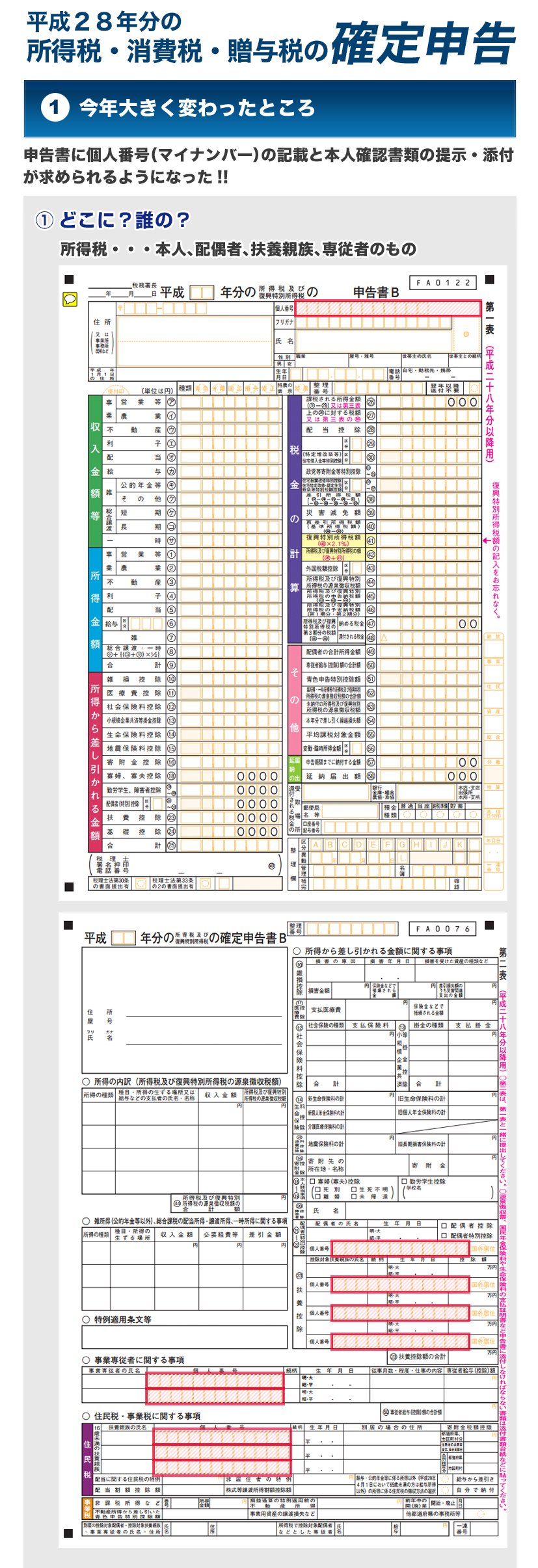 所得税・消費税・贈与税の確定申告