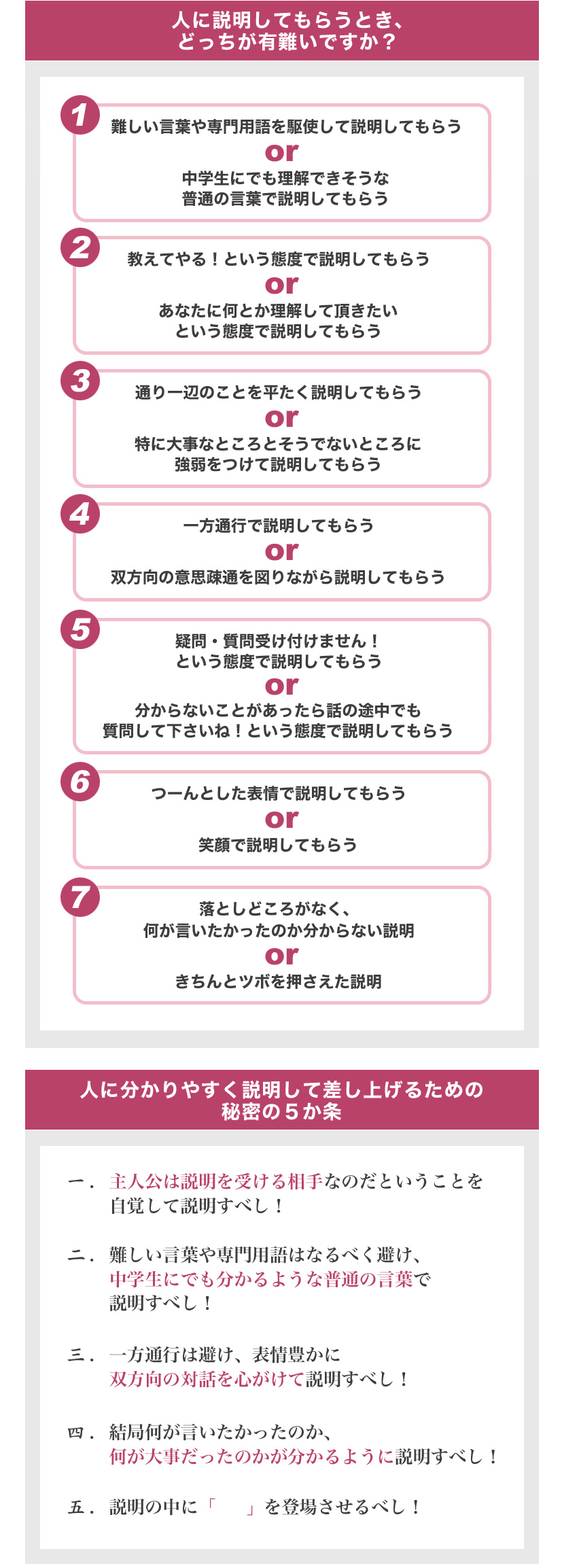 人に分かりやすく説明して差し上げるための秘密の5か条