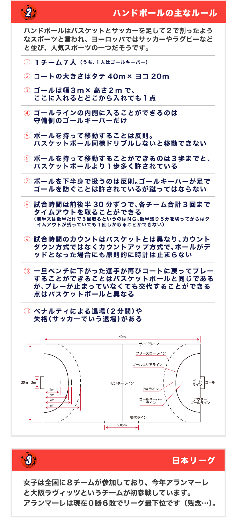 ハンドボールの主なルール