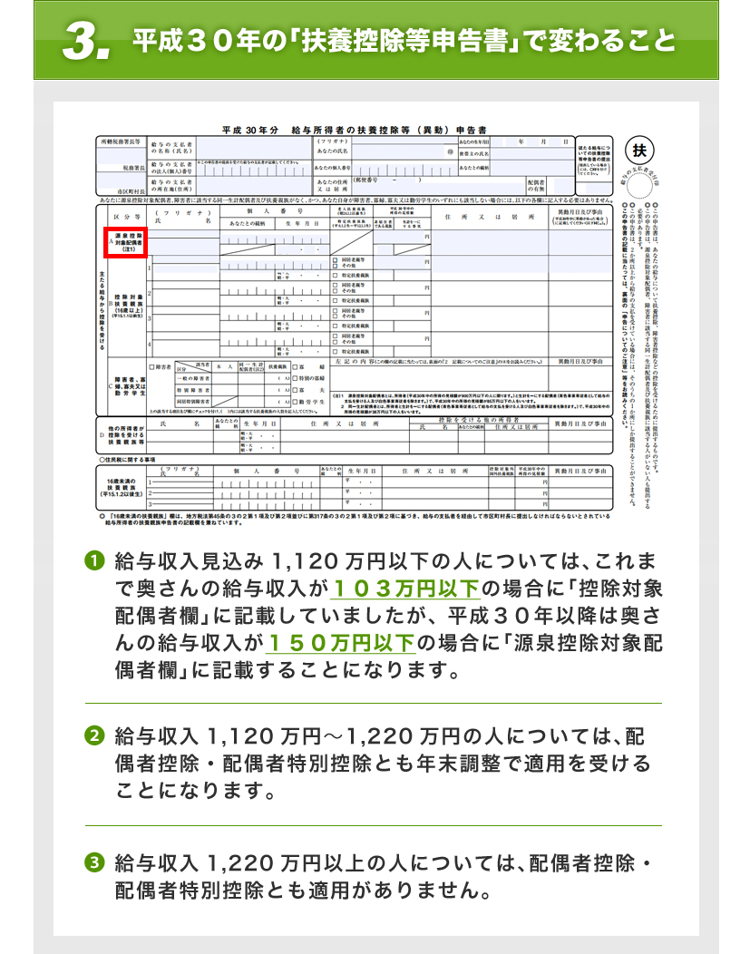 平成30年の扶養控除等申告書で変わること