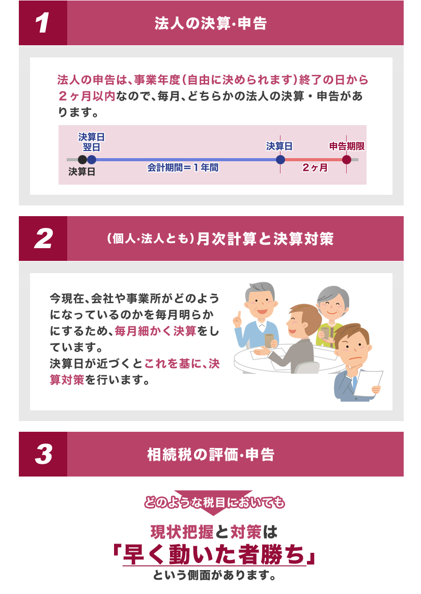 確定申告期以降の会計事務所の仕事