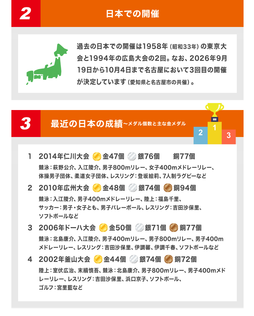 ４年に一度！アジア競技大会の楽しさに迫る!!