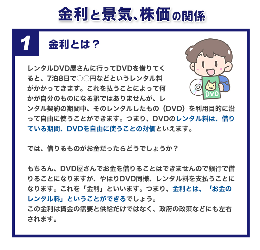 金利と景気、株価の関係