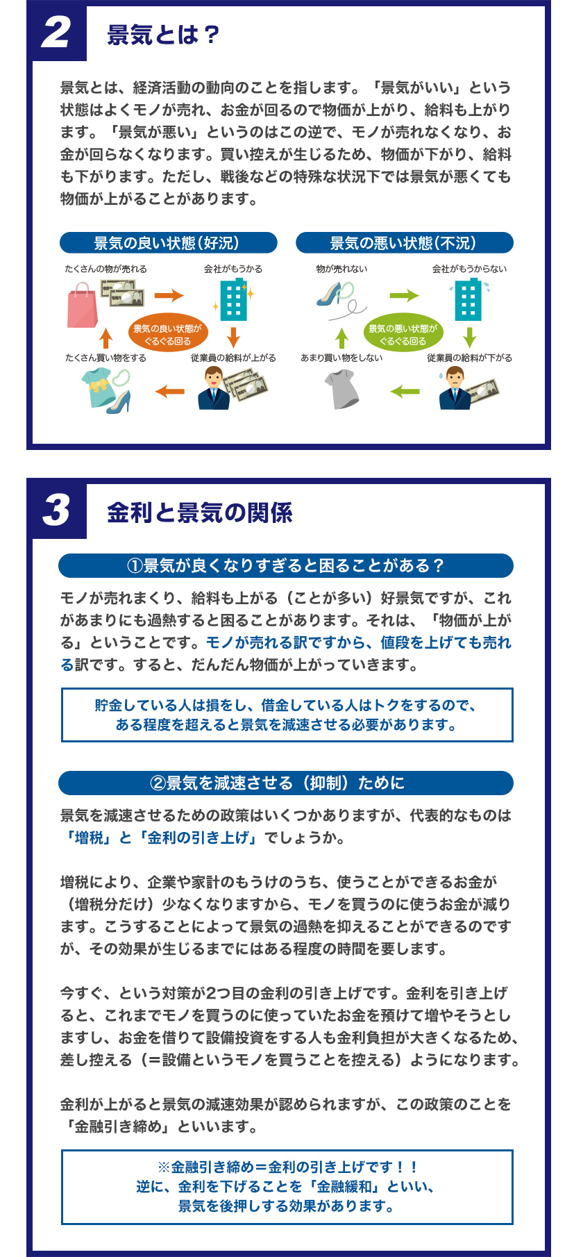 金利と景気、株価の関係