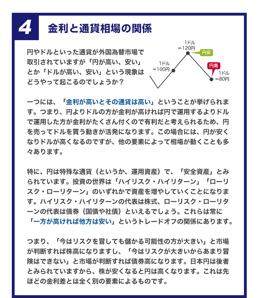 金利と景気、株価の関係