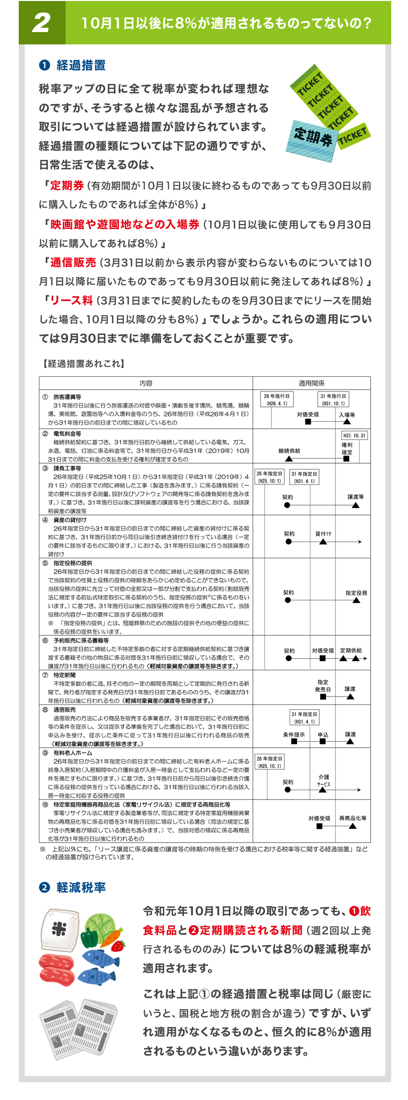 消費税率引き上げと軽減税率について