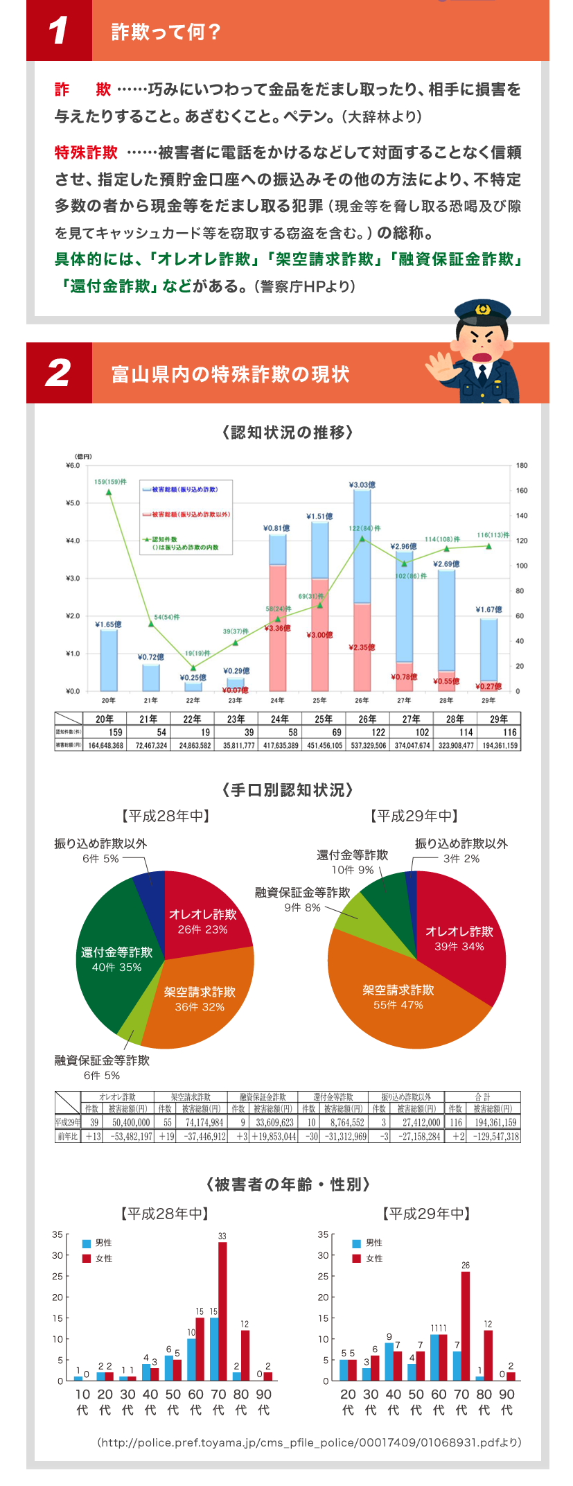 詐欺に遭わないようにするための3か条