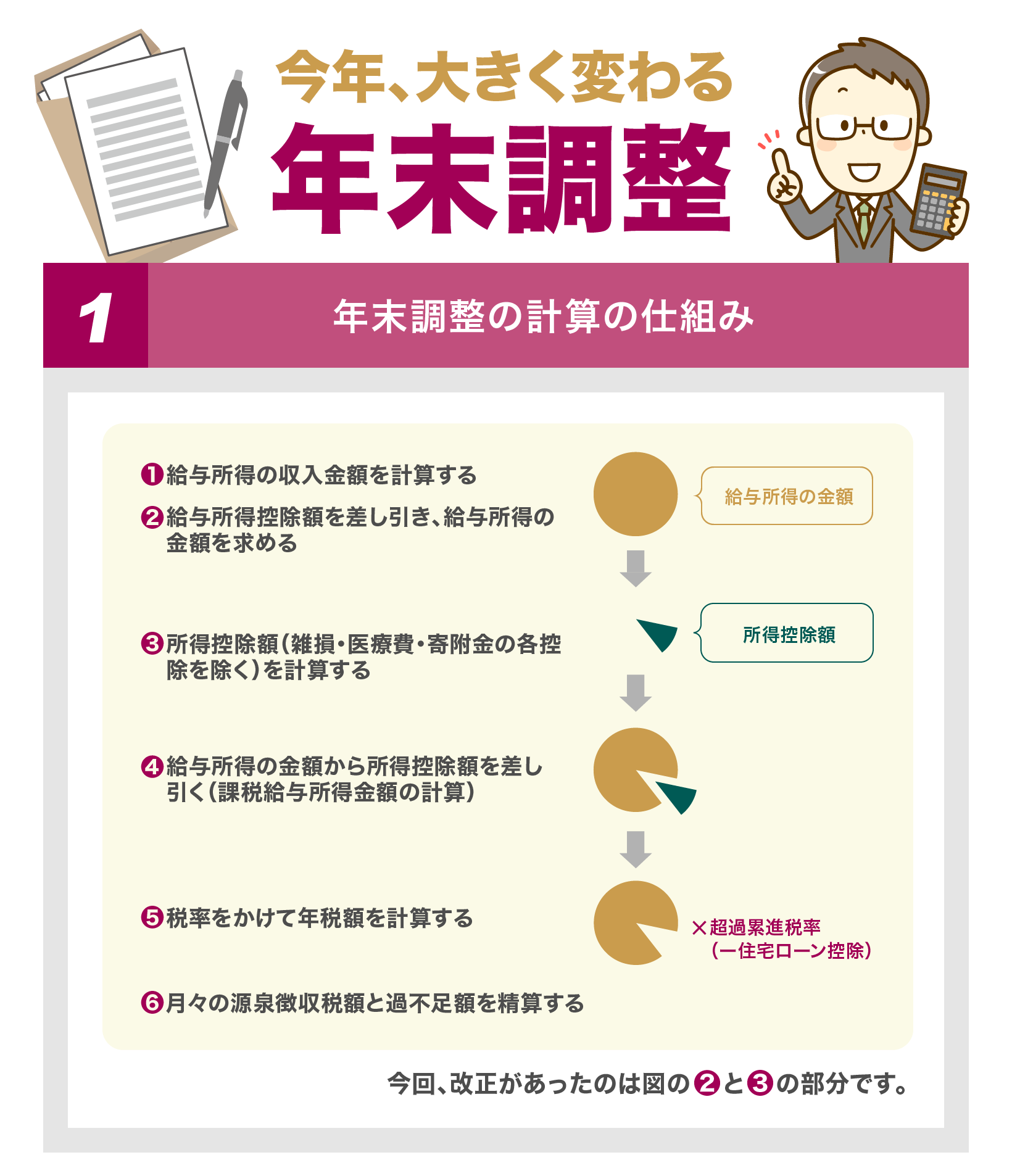 今年、大きく変わる年末調整