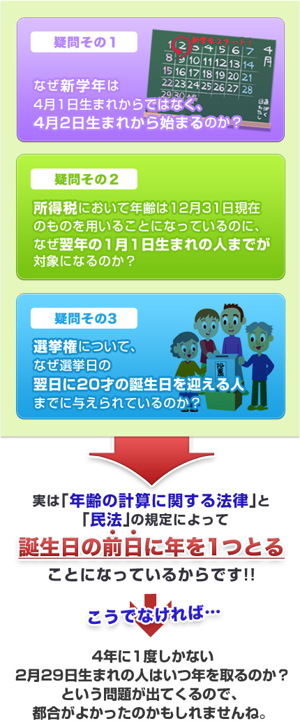 誕生日と年齢に関する素朴な疑問