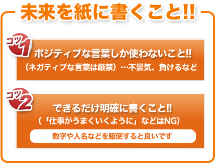 未来を紙に書くこと