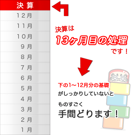 決算は13ヶ月目の処理