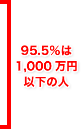 年収階層は