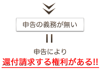 還付請求する権利がある