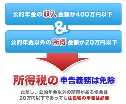 所得税の申告義務は免除