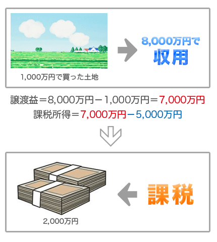 5000万円控除