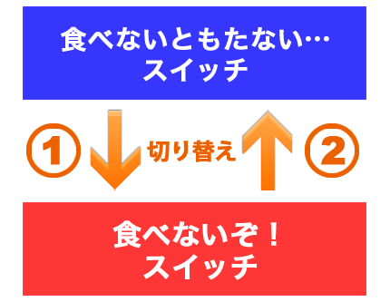 スイッチの切り替え