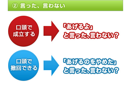 言った言わない