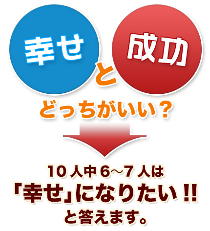 幸せと成功