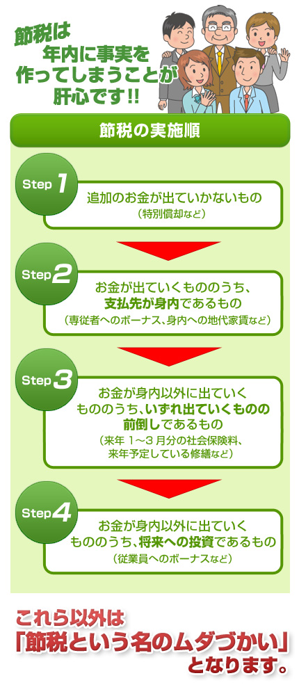 平成24年分所得税の決算対策