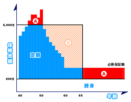 グラフ